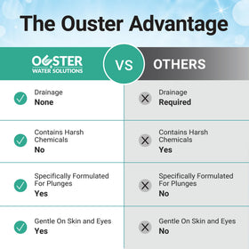 Bio Ouster safe, non-toxic formula supports skin comfort and environment.