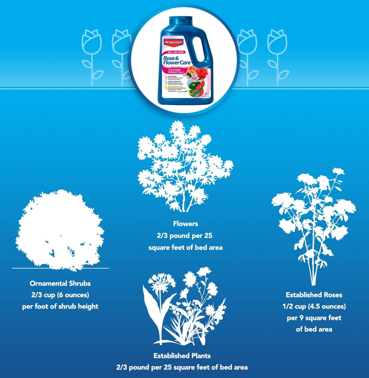 Granules dissolving systemically for long-lasting protection