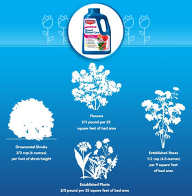 Granules dissolving systemically for long-lasting protection
