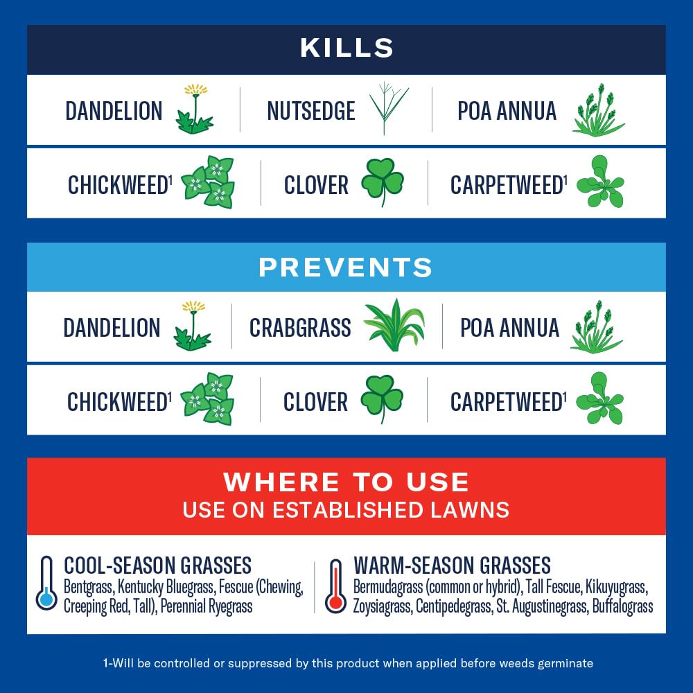 Label notes up to four months of weed protection with BioAdvanced Season Long Weed Killer