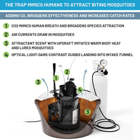 Biogents CO2 emitter illustrates the attractant system used with the trap