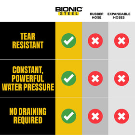 Bionic Steel hose connected to sprayer for cleaning and watering
