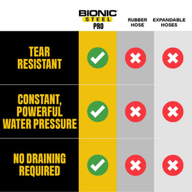 BIONIC STEEL PRO 5 year warranty provides long term support.