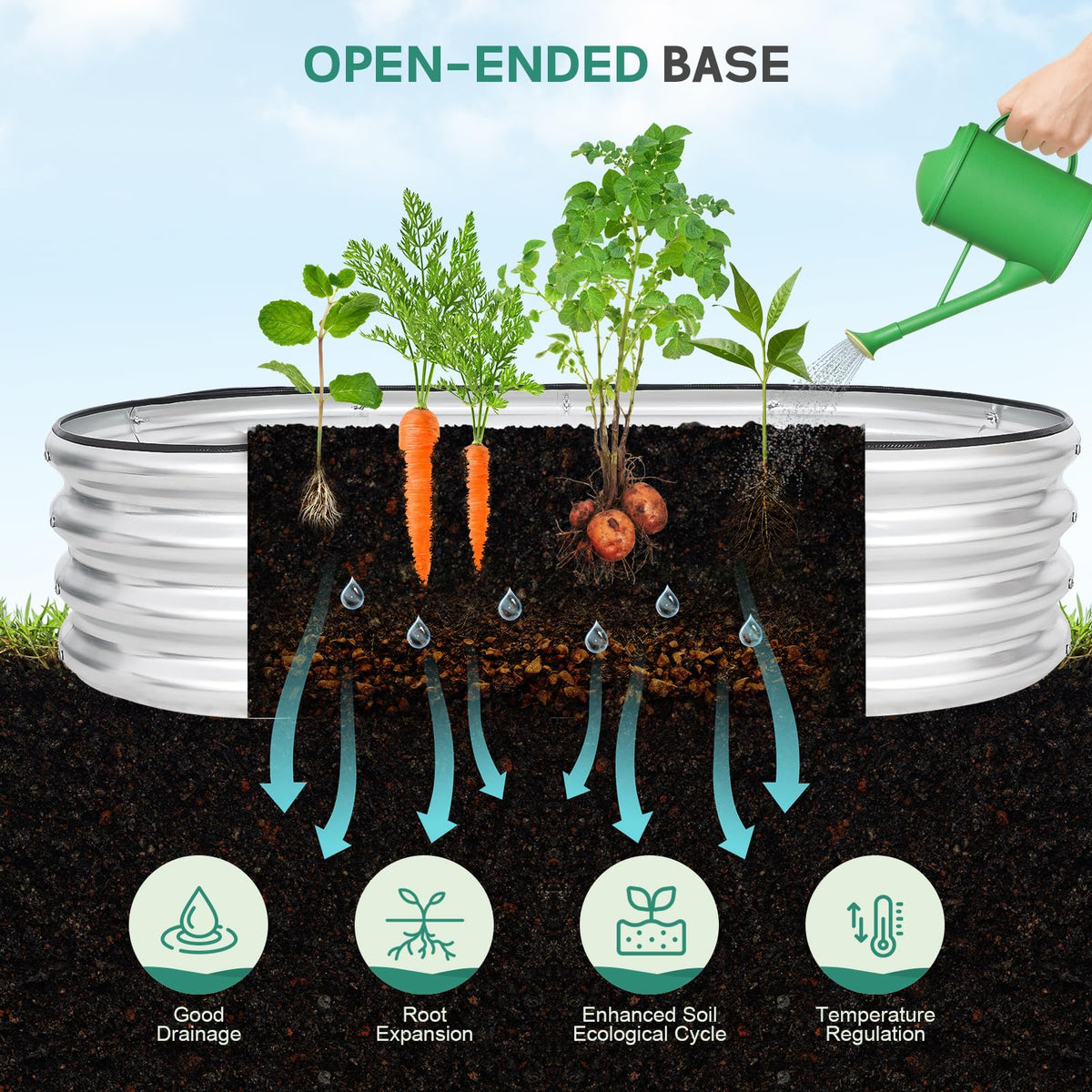 Birdsinyard versatile sizes in multiple dimensions for vegetables, fruits, and flowers