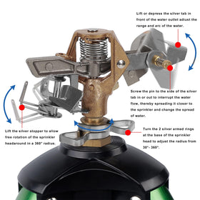 Biswing heavy-duty sprinkler head rotates for near 360-degree yard irrigation.