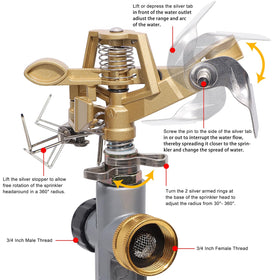 Biswing adjustable nozzle enables customizable spray patterns