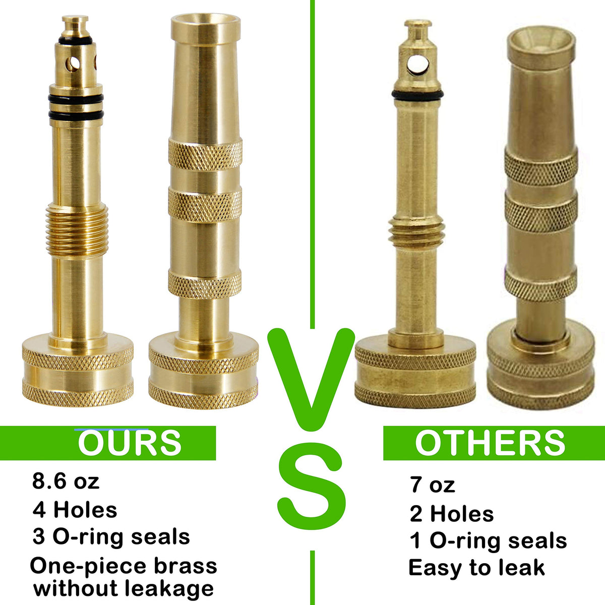 Biswing brass hose nozzle close-up shows four-hole tip for strong water flow