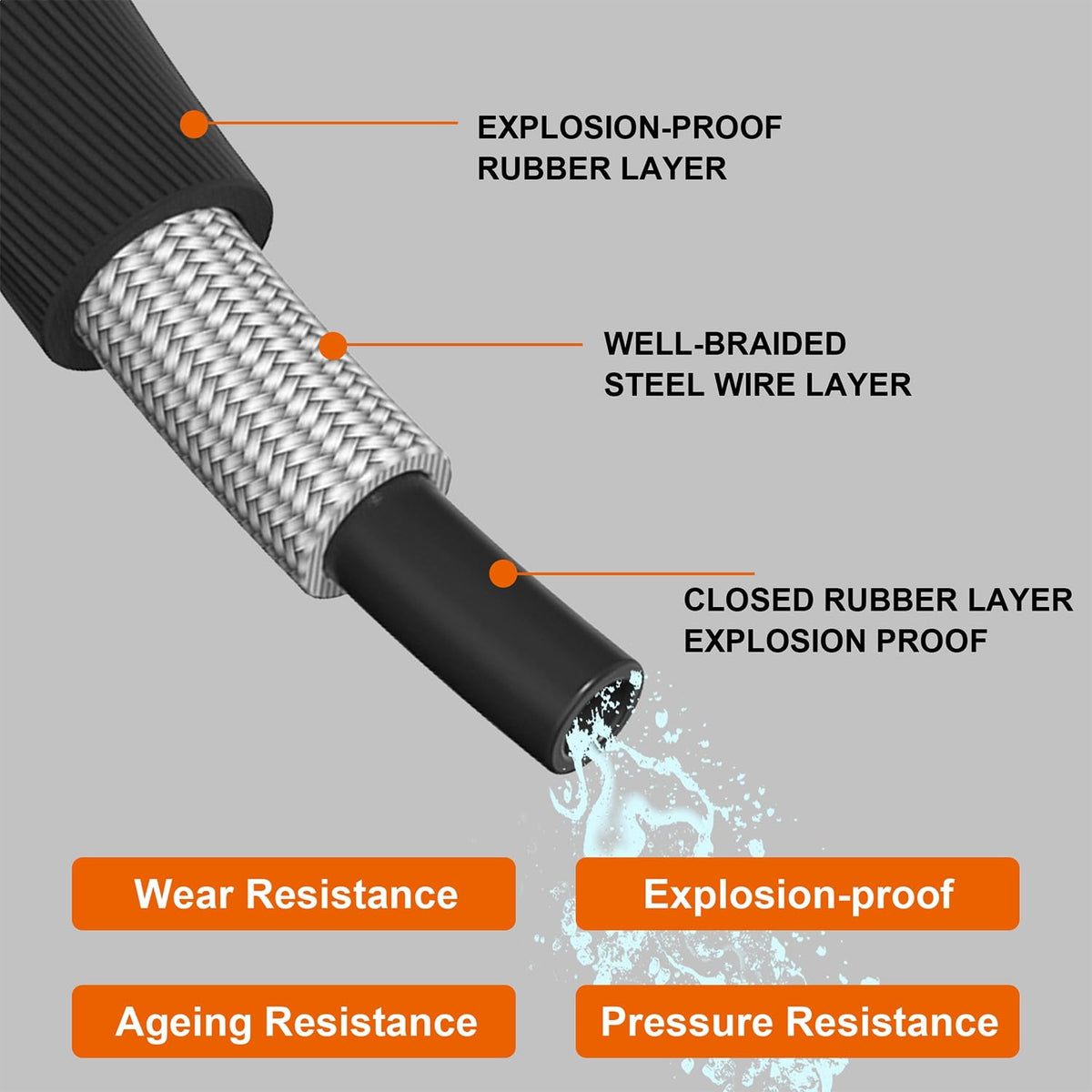 Biswing hose with steel wire braid for durability and long life
