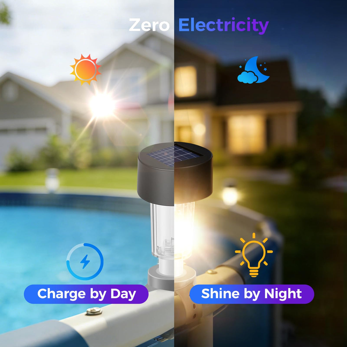 BITIWEND dusk-to-dawn sensor activates softly at dusk over water.