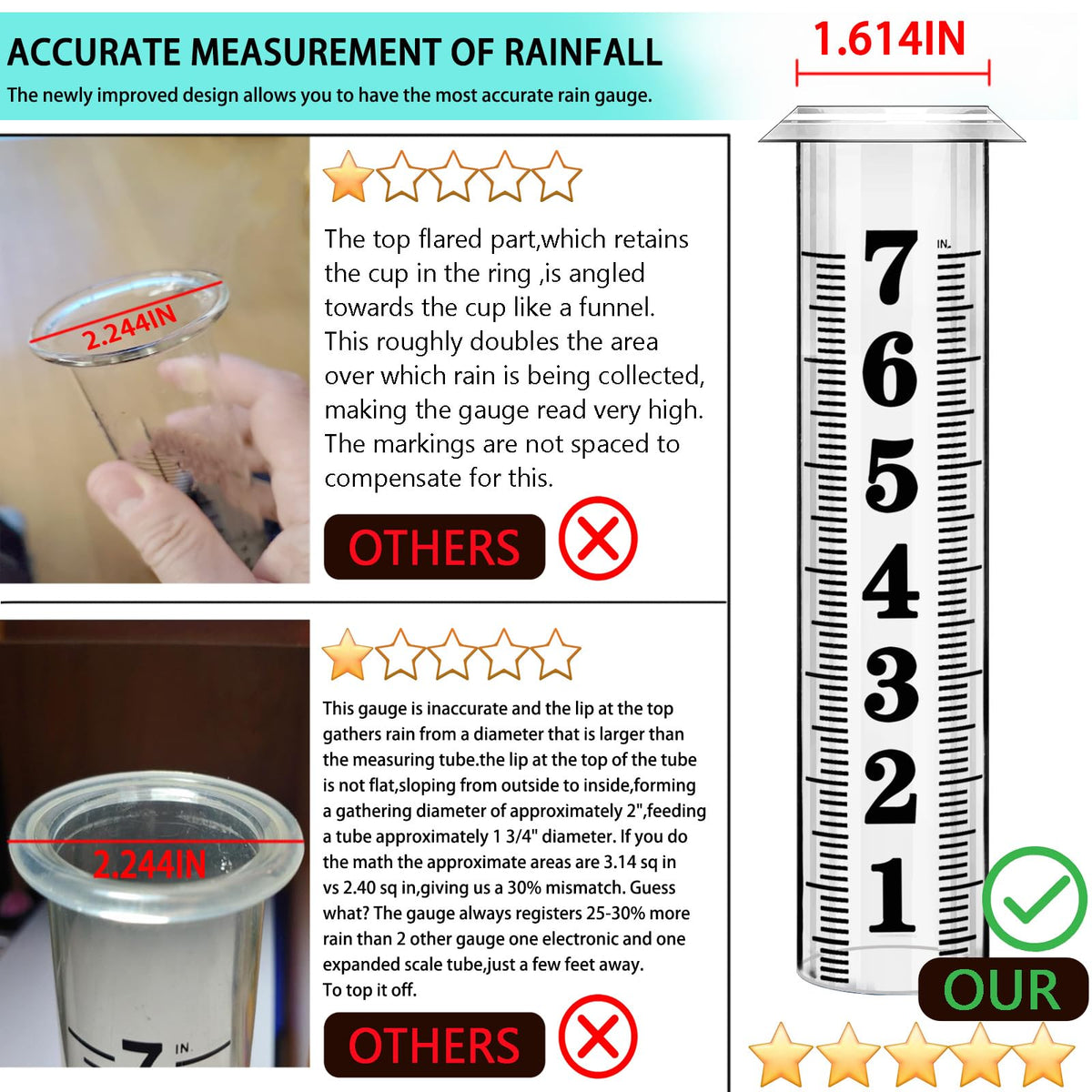 BIUWING gauge with blue water and color strips improves readability