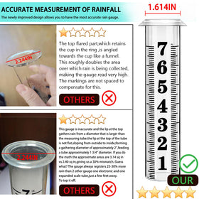 BIUWING gauge with blue water and color strips improves readability