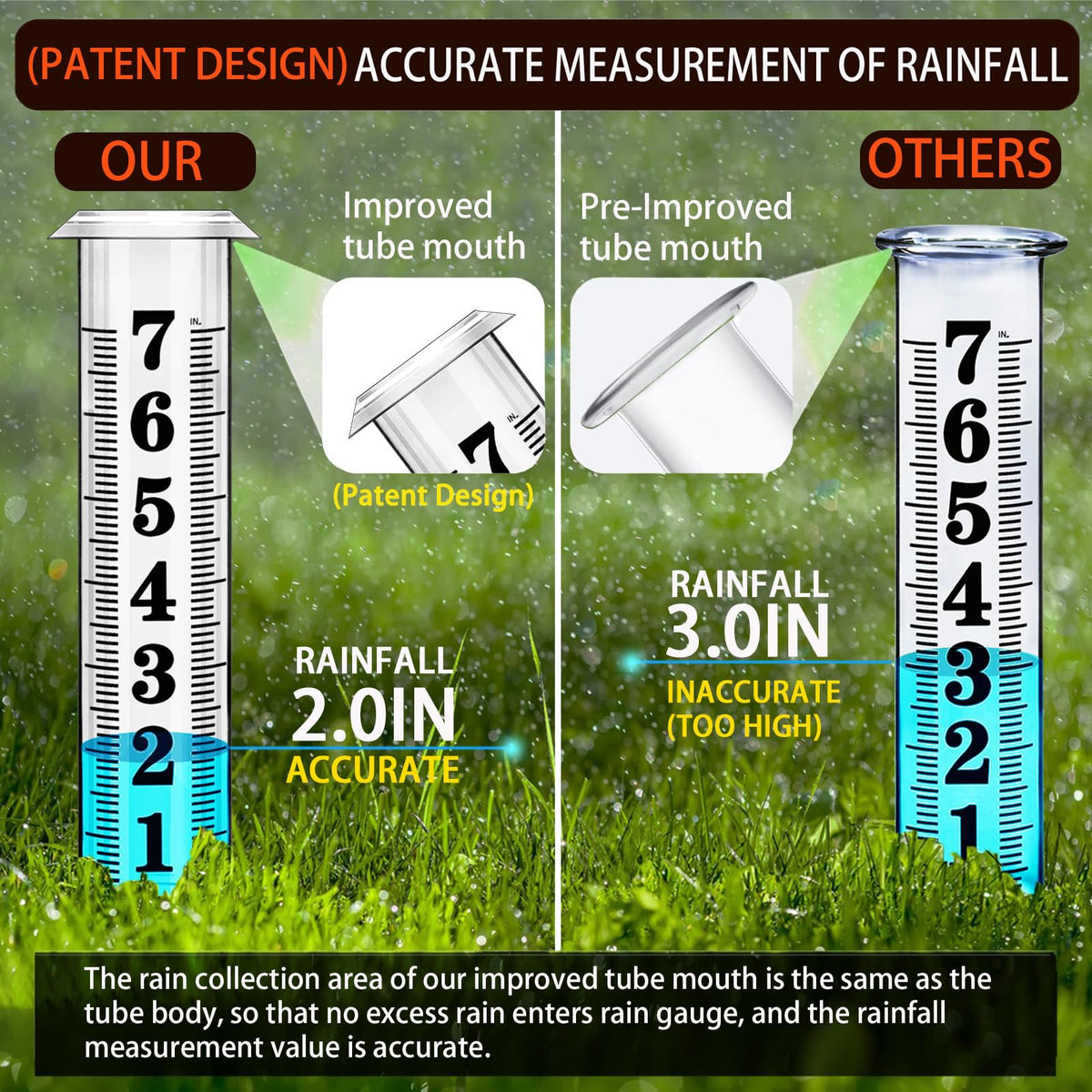 BIUWING rain gauge with large font readout for clear yard measurement