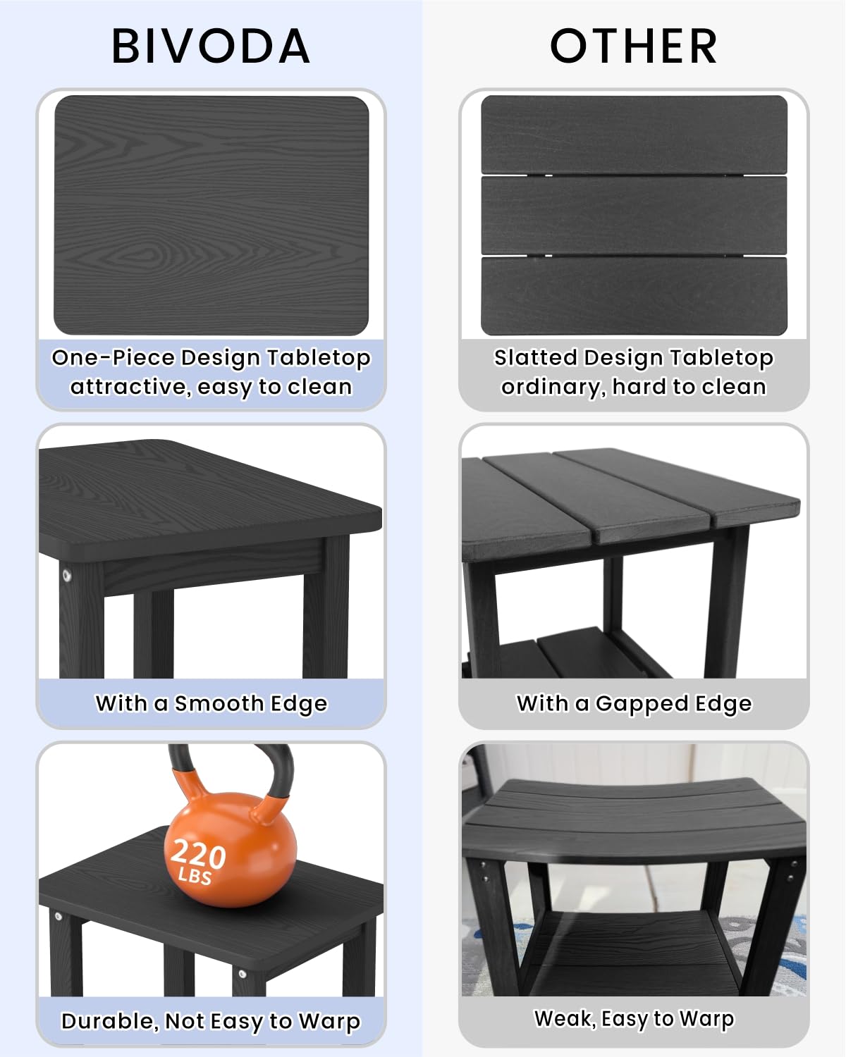 BIVODA weatherproof outdoor side table stain-resistant and easy to wipe clean.
