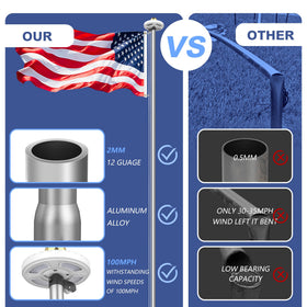 Bknius flagpole with pulley rope system for easy hoisting