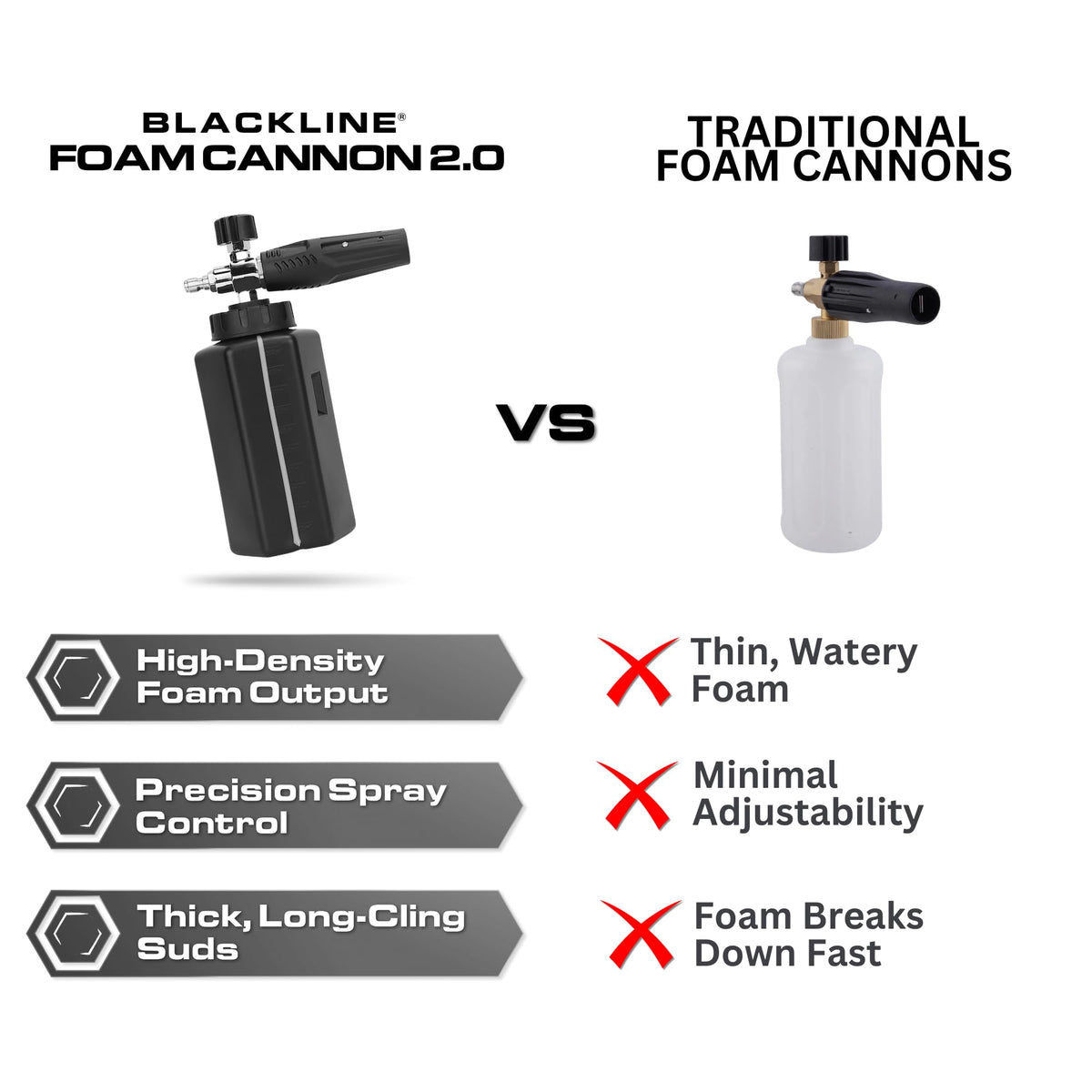 Blackline foam cannon professional-looking design suited for shops and garages