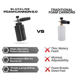 Blackline foam cannon professional-looking design suited for shops and garages
