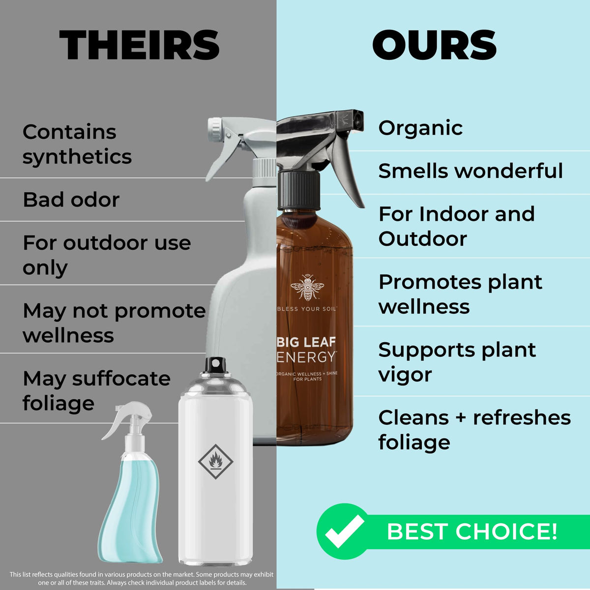 Bless Your Soil Big Leaf Energy organic blend details and ingredients