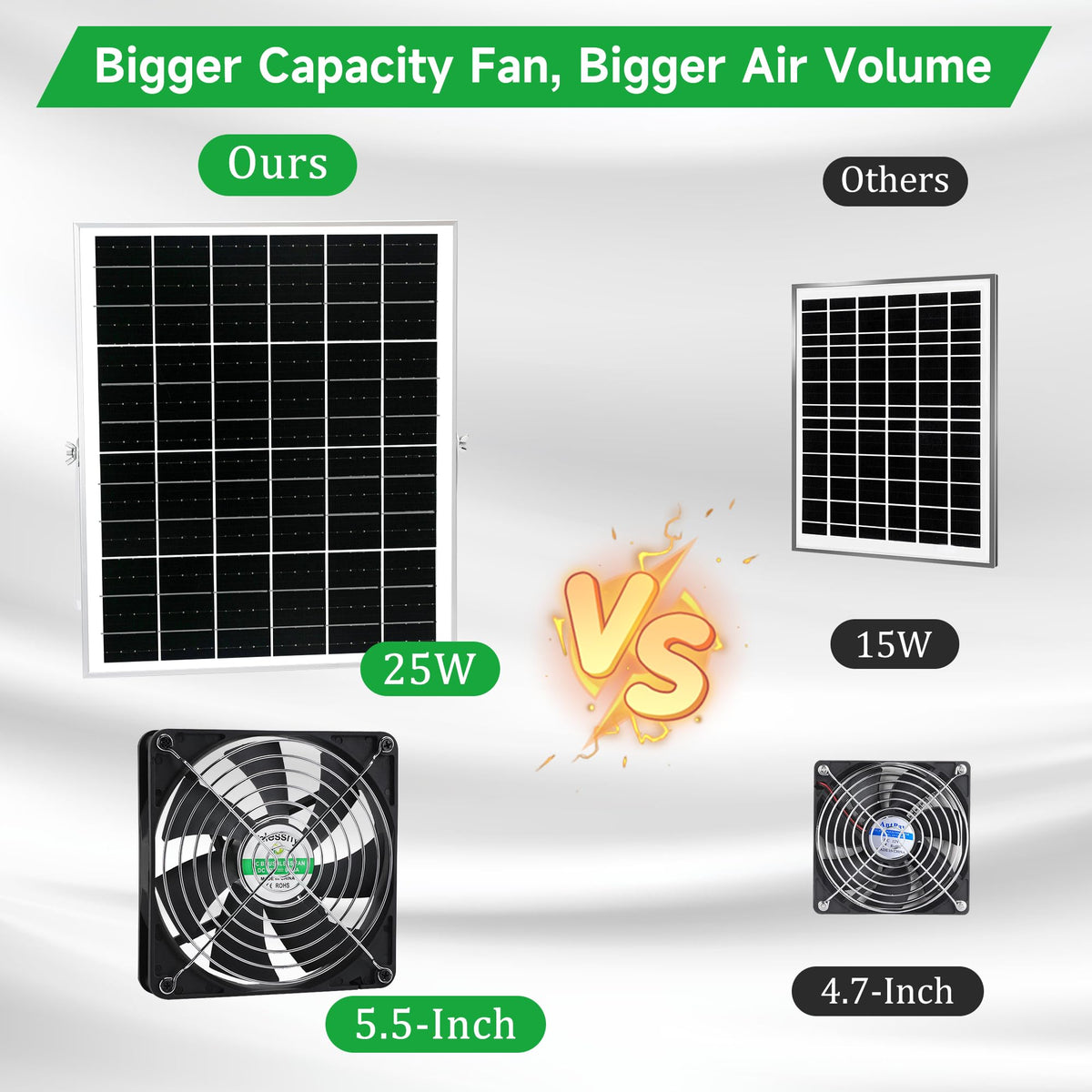 Blessny solar kit configured for intake and exhaust airflow in DIY setups.