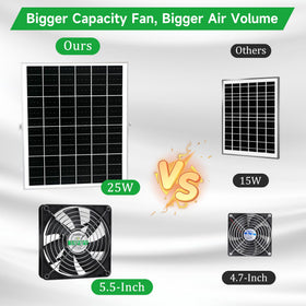 Blessny solar kit configured for intake and exhaust airflow in DIY setups.