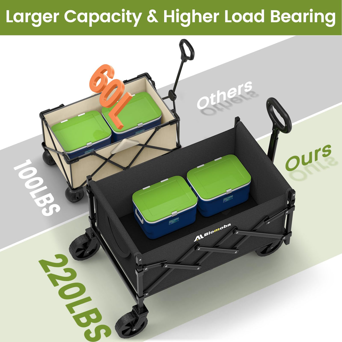 Blomoba Collapsible Wagon folded compact for easy storage in car trunk
