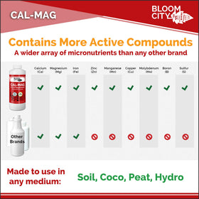 Bloom City Cal-Mag soil application image, ideal for soil-grown plants and garden beds.