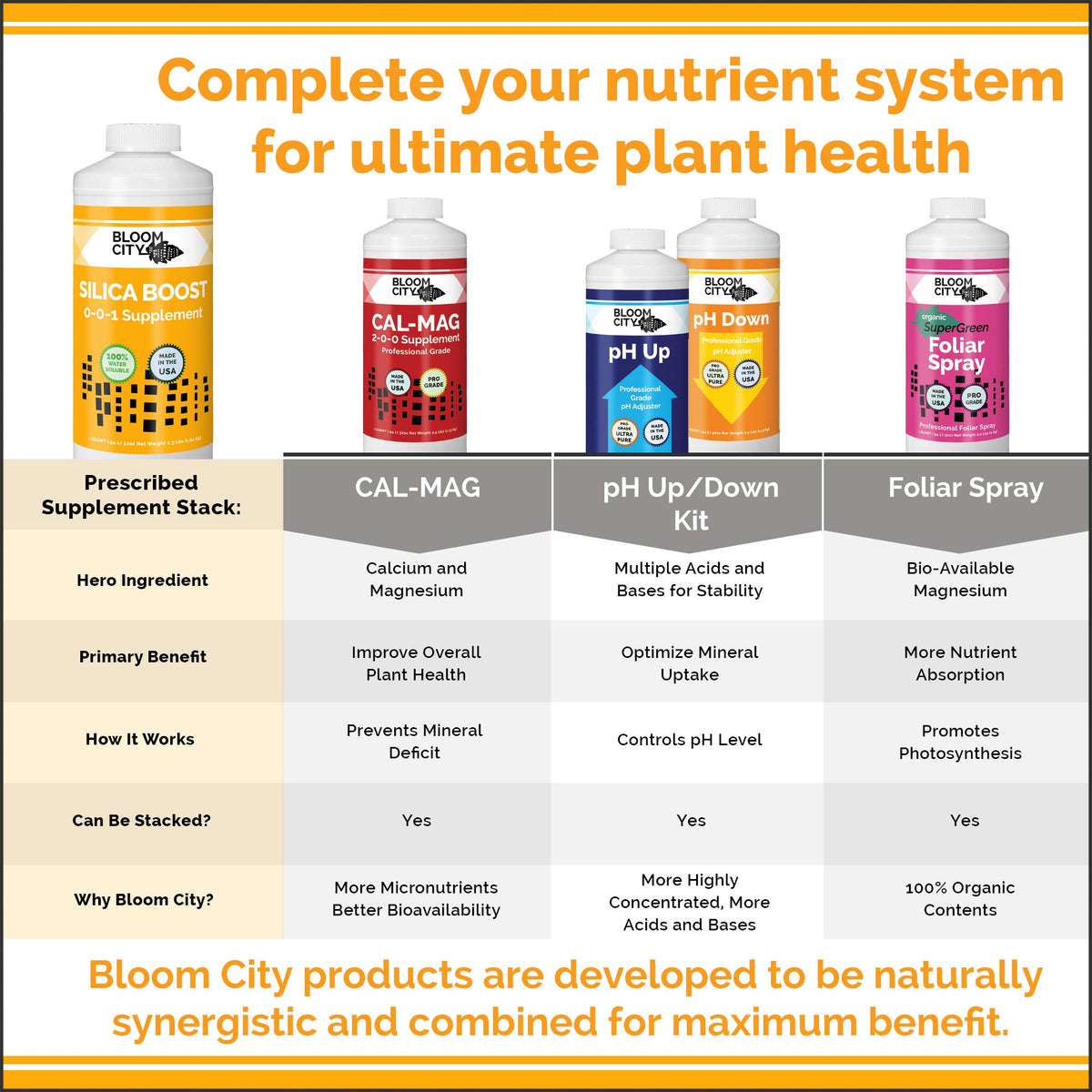 Bloom City Liquid Silica Boost made in USA for quality production.