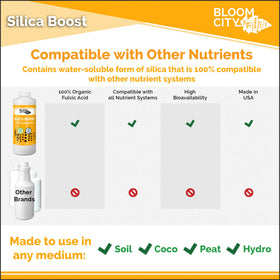 Bloom City Liquid Silica Boost in-use image highlights stem strengthening for indoor plants.