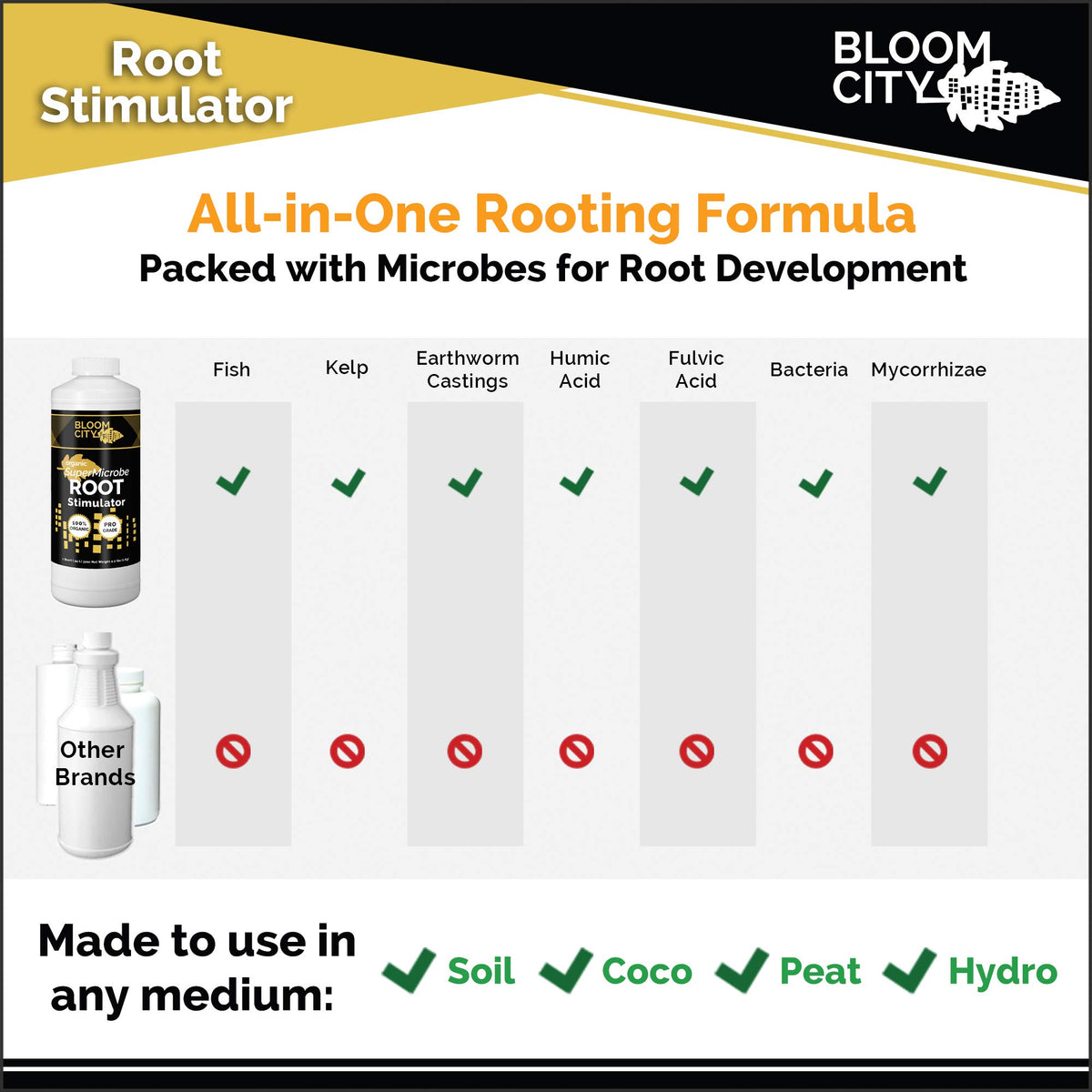 Bloom City root stimulant image with healthy roots thriving in soil.