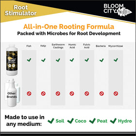 Bloom City root stimulant image with healthy roots thriving in soil.