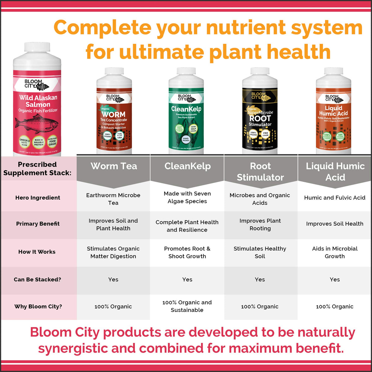 Bloom City Organic Wild Fish Fertilizer leaves soil richer and plants greener over time.