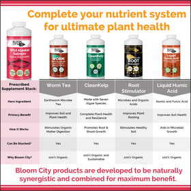 Bloom City Organic Wild Fish Fertilizer leaves soil richer and plants greener over time.