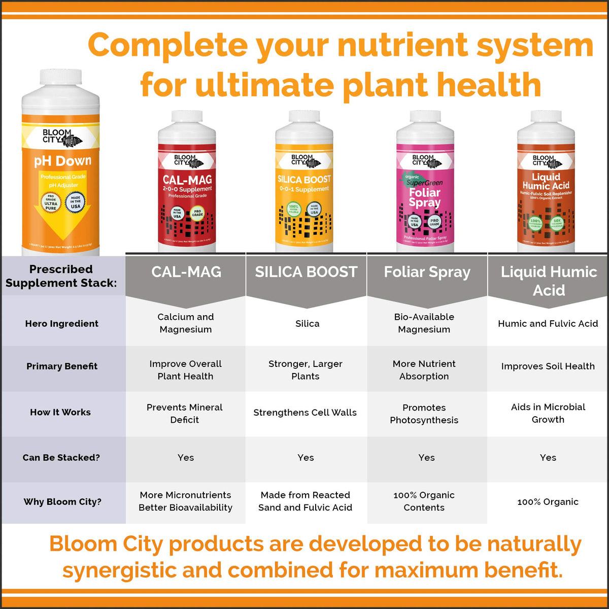 Bloom City pH Down dilution ready for test and adjustment