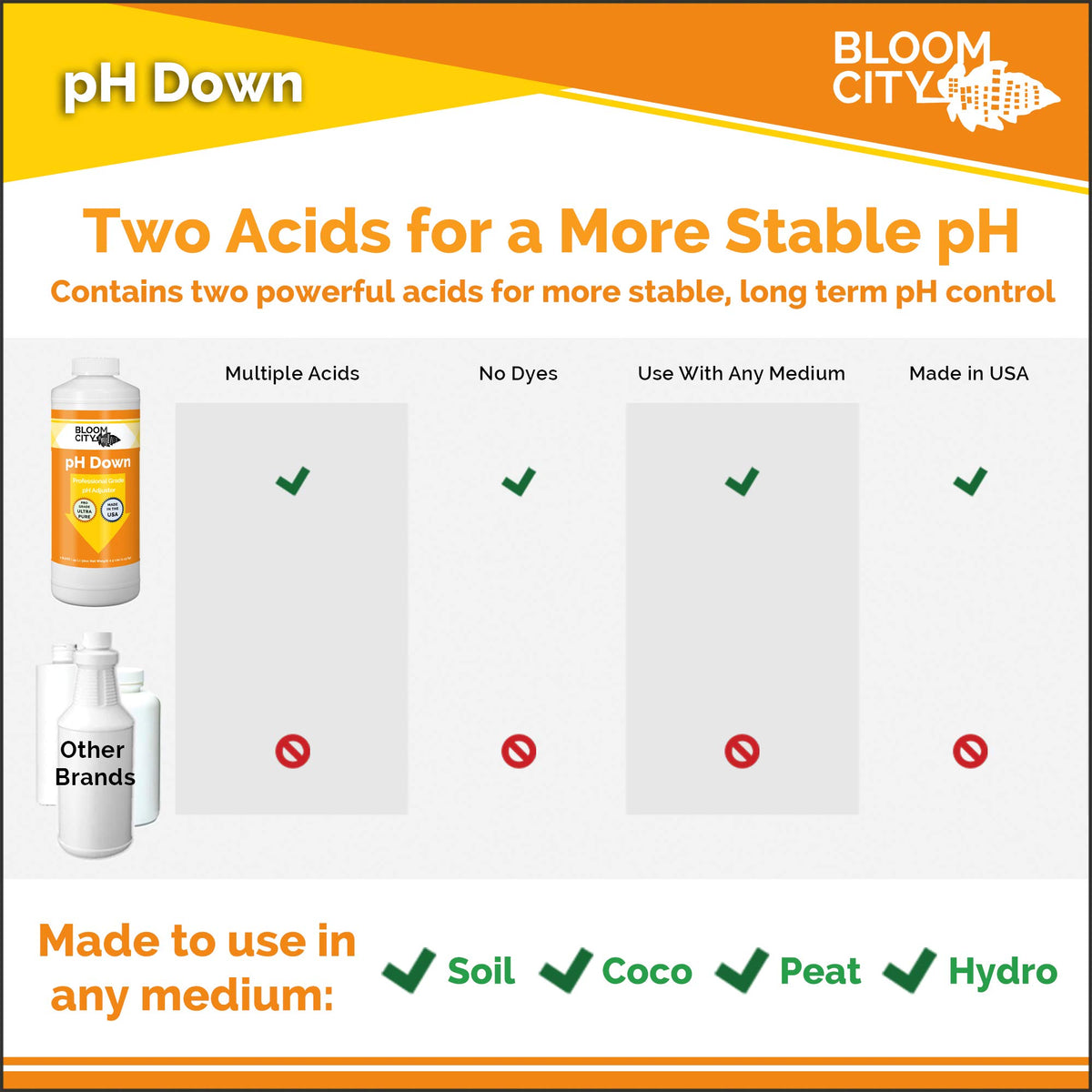 Bloom City pH Down in a hydroponics setup for balanced nutrients