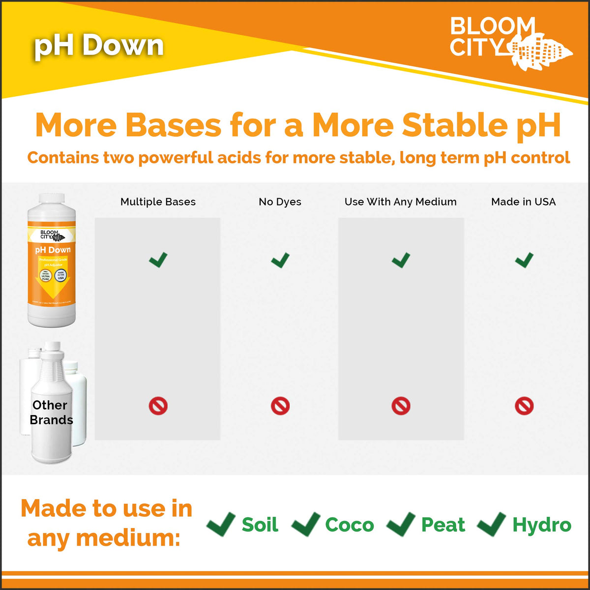 Bloom City pH Up Down bottle in-use setup for hydroponics and soil feeding.