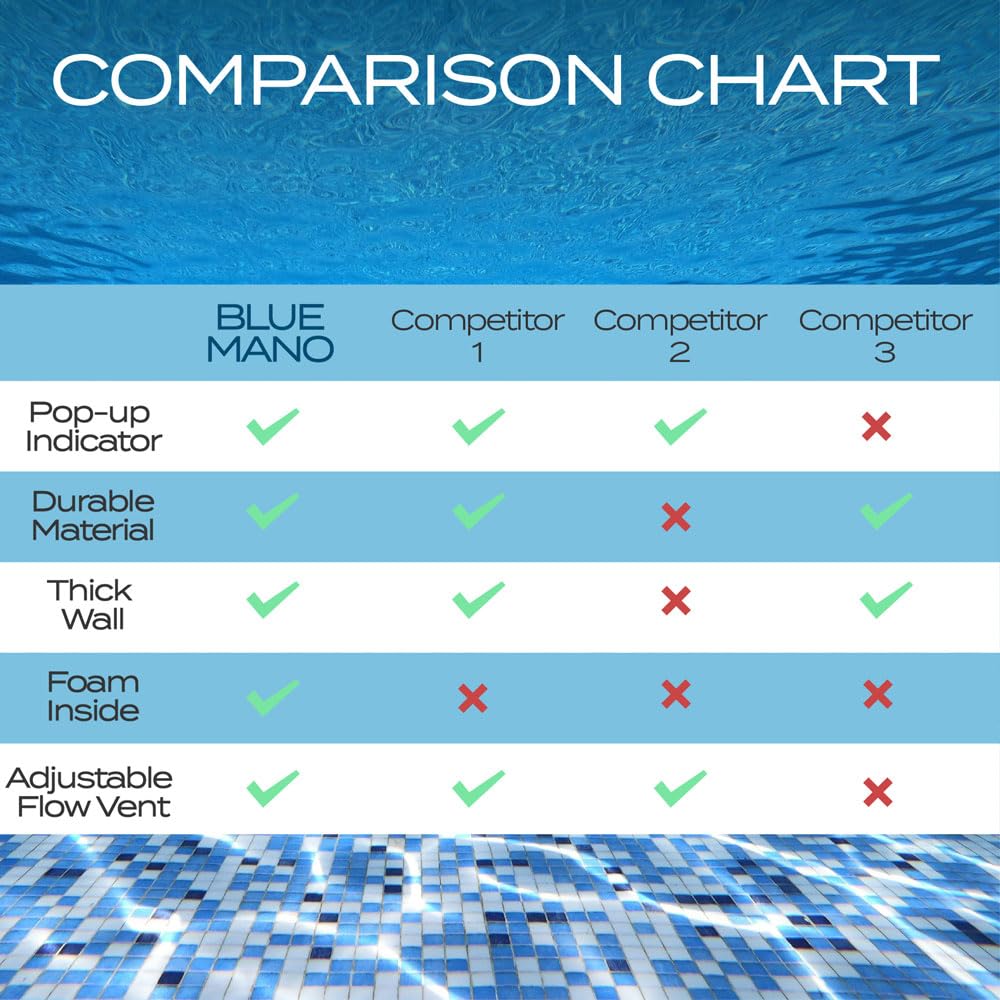 Blue Mano floater helps keep pool water clear by controlled tablet release