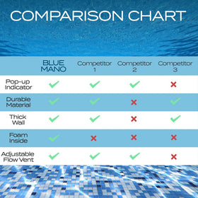 Blue Mano floater helps keep pool water clear by controlled tablet release