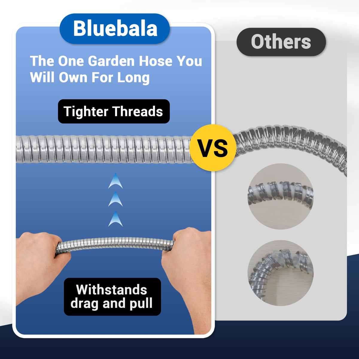 BlueBala leak-proof swivel fittings ensure steady water flow and fewer drips.