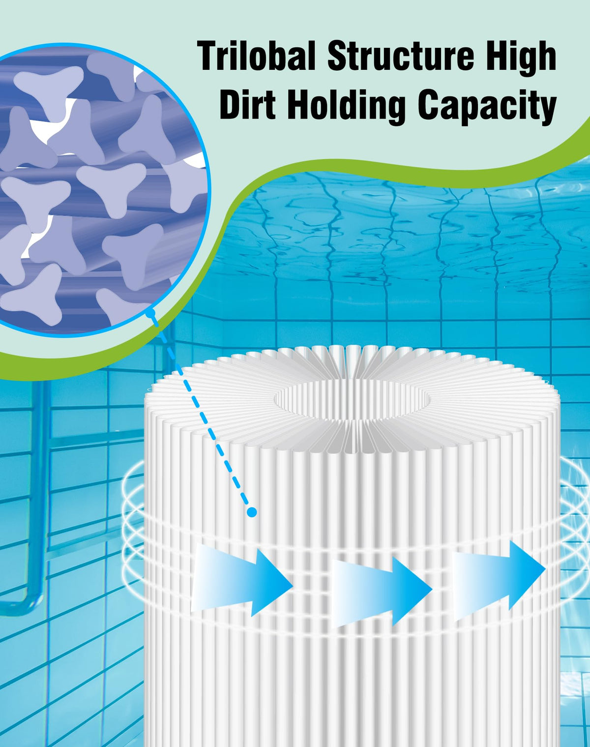BLUEFLO PDM28 pleat-detail reveals increased filtration surface