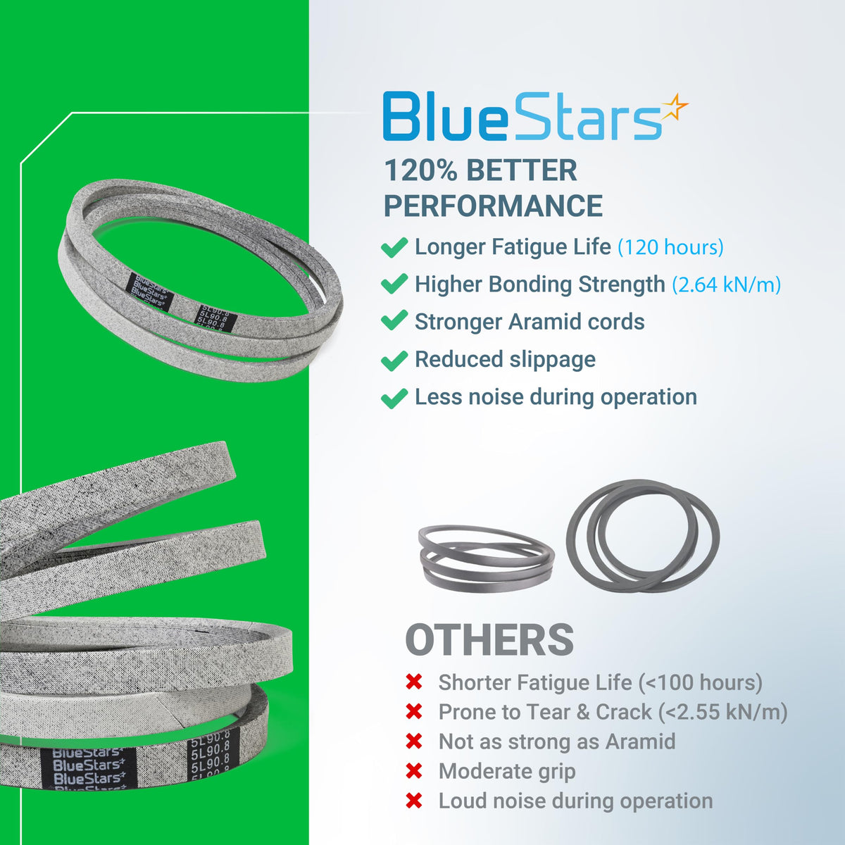 BlueStars 954-0467A belt in use on a mower deck