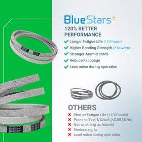 BlueStars 954-0467A belt in use on a mower deck