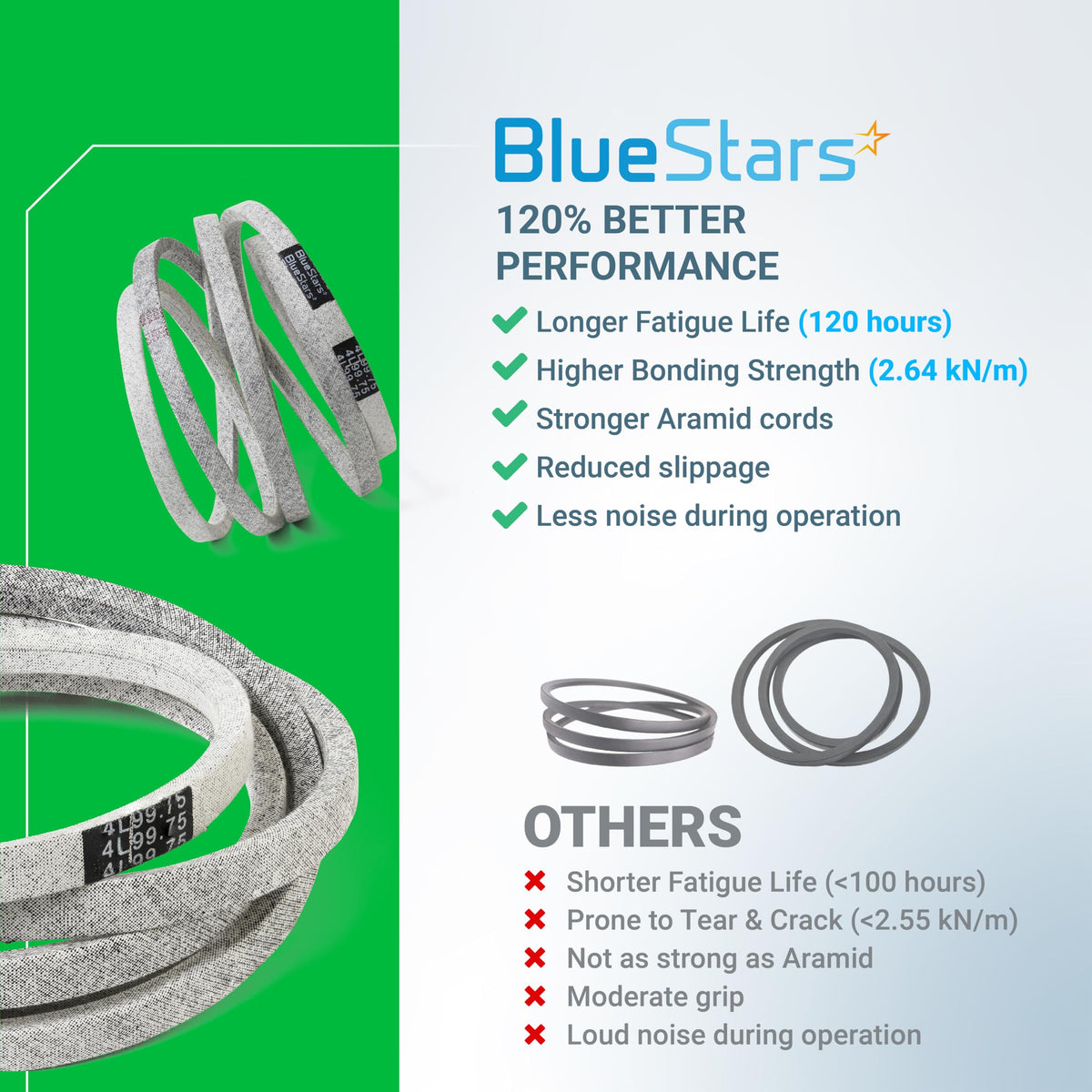 BlueStars 954-05021 lifetime protection covers defects and issues.