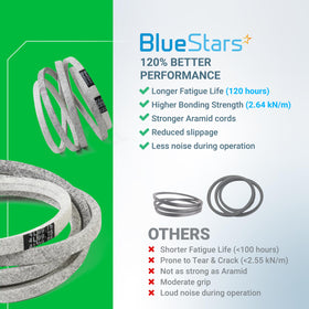 BlueStars 954-05021 lifetime protection covers defects and issues.