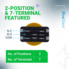 BlueStars ABS plastic housing resists heat, moisture, and dust.