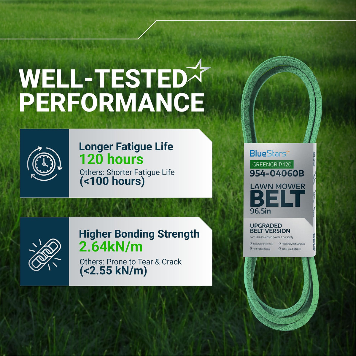 BlueStars 96-1/2 inch deck belt packaging emphasizes exact replacement fit.