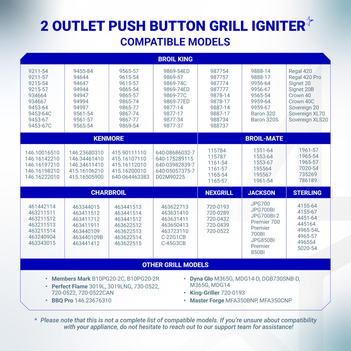 BlueStars DHLG-12 3/4-inch mounting hole for easy installation