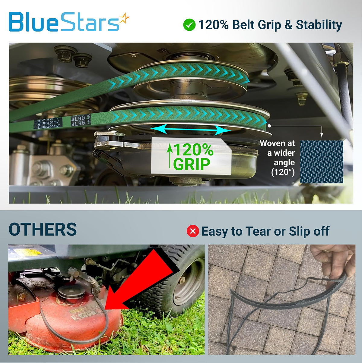 Cross-section view of Grip120 belt highlighting strong materials.