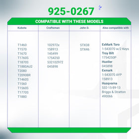 BlueStars compatibility across John Deere, Craftsman, Toro and more