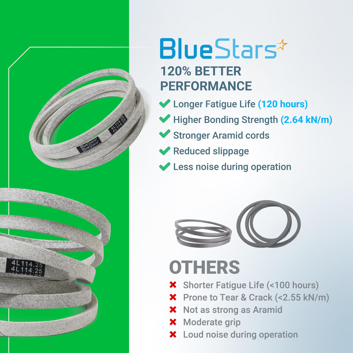 BlueStars M126536 packaging emphasizes lifetime protection and warranty.