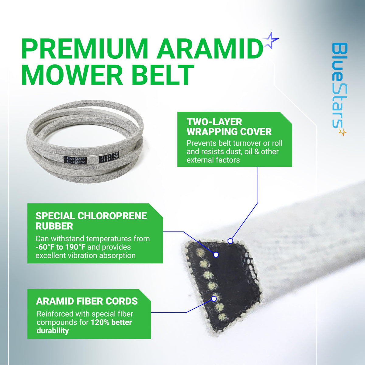 BlueStars M126536 belt with two-layer wrap ensures secure pulley grip.
