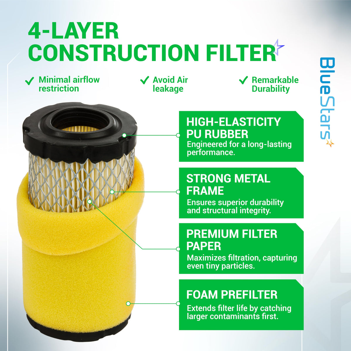 BlueStars spark plugs pack ready-to-install ignition components